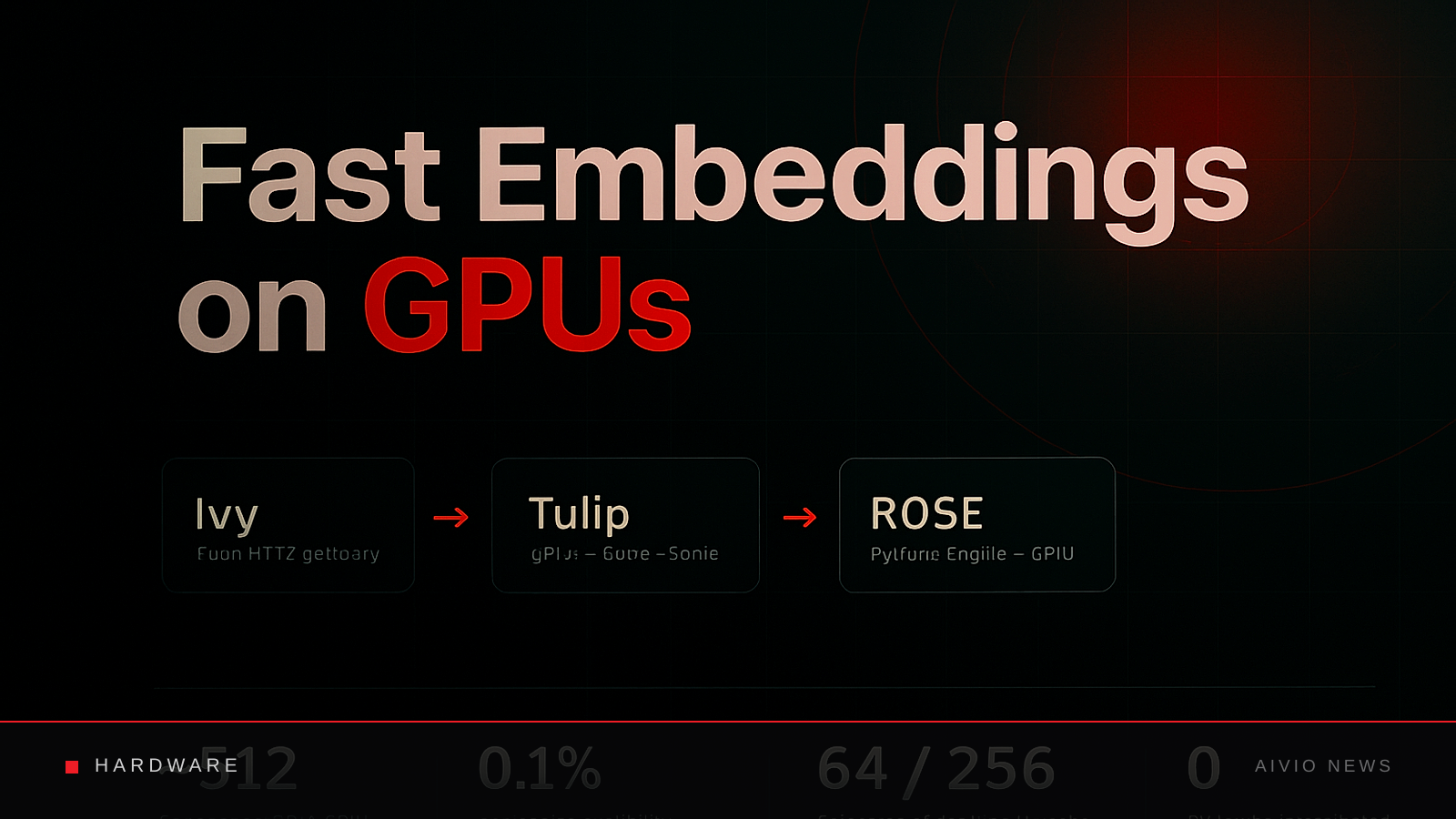 AIVIO News cover illustration for: Perplexity opens up its GPU serving stack behind pplx-embed search